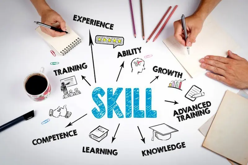 Set Clear Skill Goals